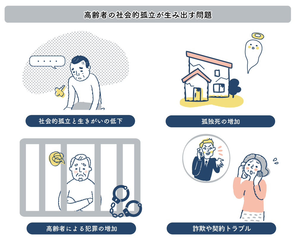 出典：高齢者の社会的孤立を防止する対策　総務省　2011(平成23)年